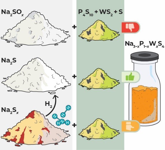 Neue Publikation im HIPOBAT Projekt