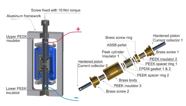 Workshop „Festkörperbatterie-Press-Zellen“ fand am 06.05. und 07.05.2025 in Gießen statt