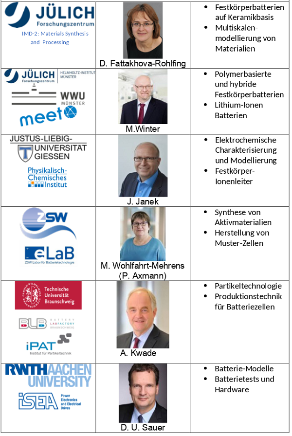 Deutsche Labore