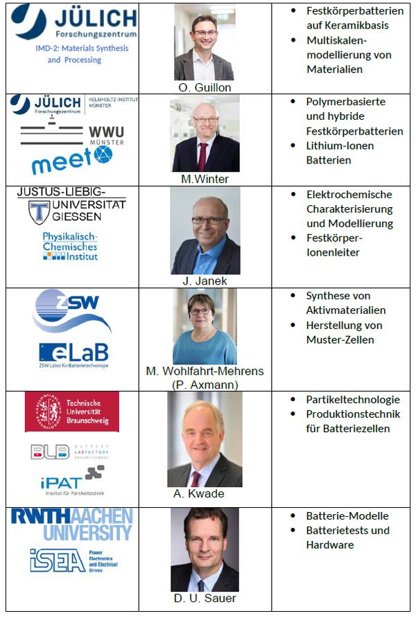 Deutsche Labors
