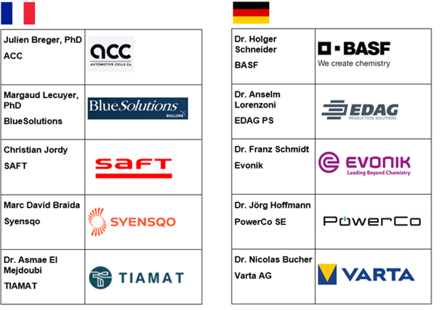 Industriebeirat