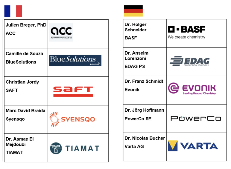 Industriebeirat
