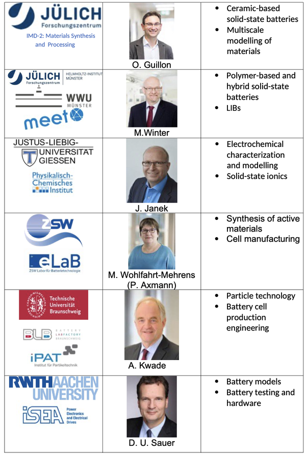 German Labs