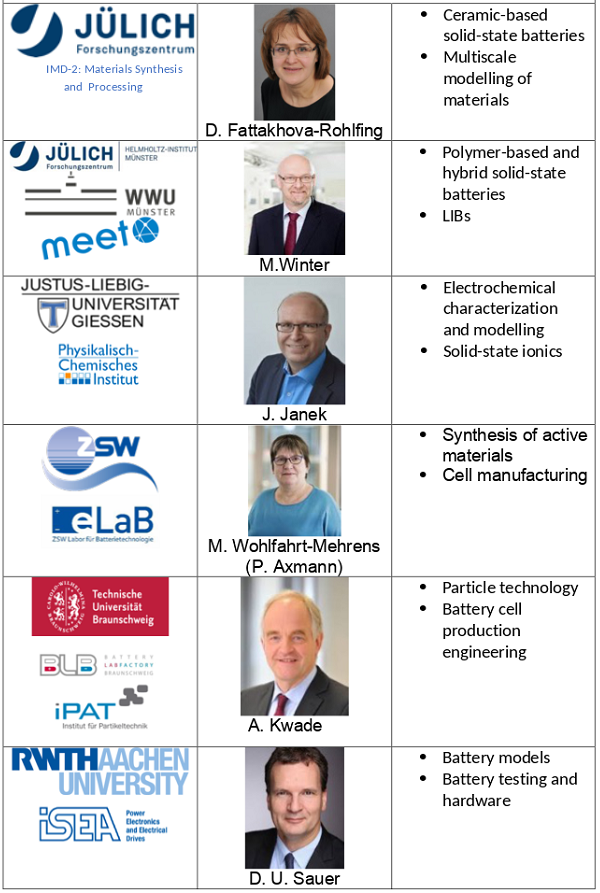 German Labs