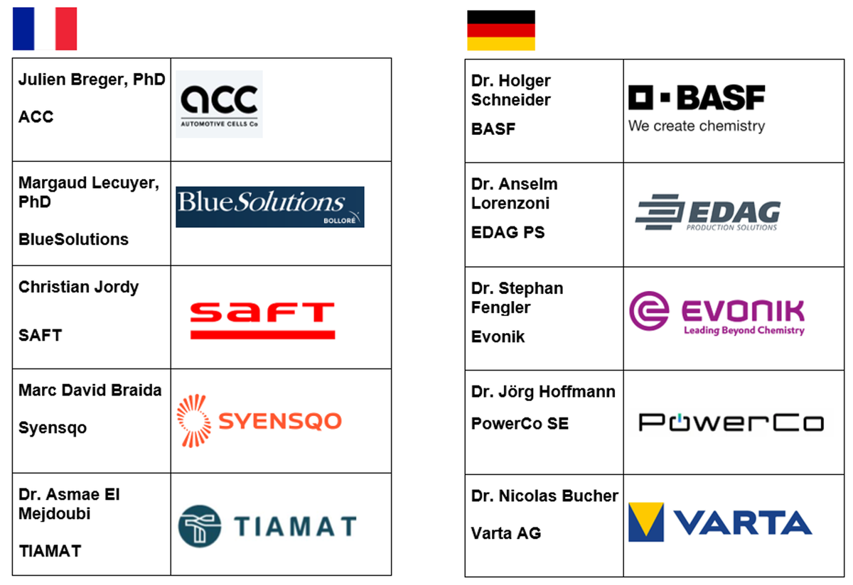 Industry Advisory Board